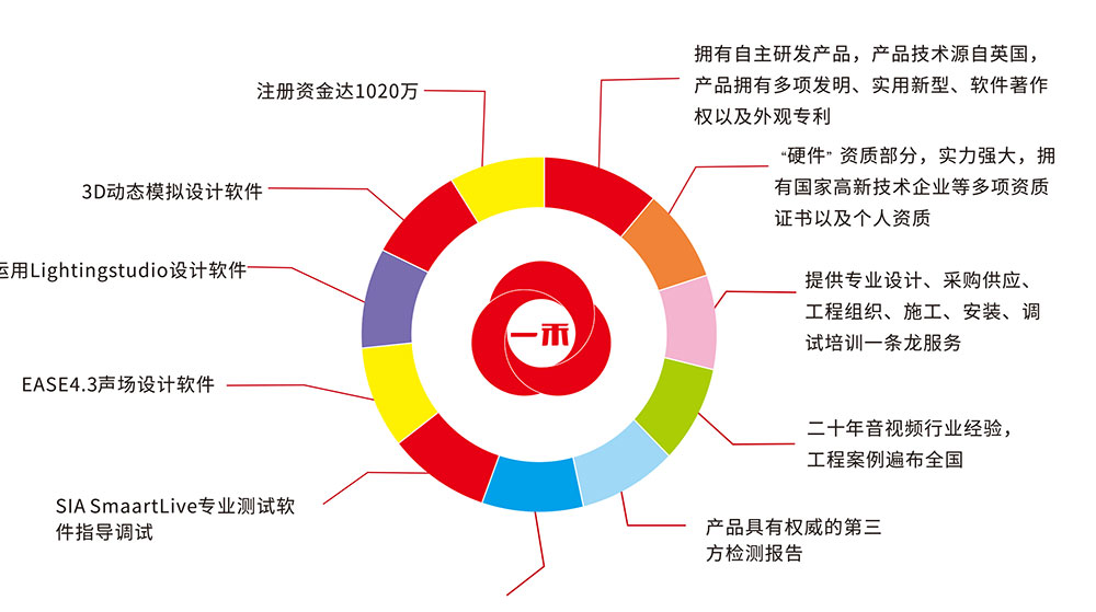 一禾科技合作優勢