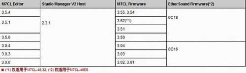 M7CL V3????????????????????