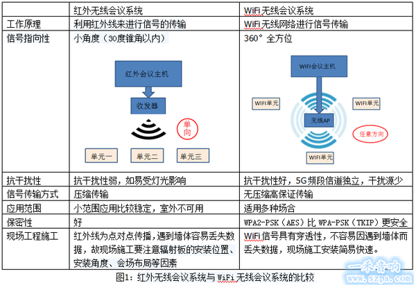 WiFi?????????